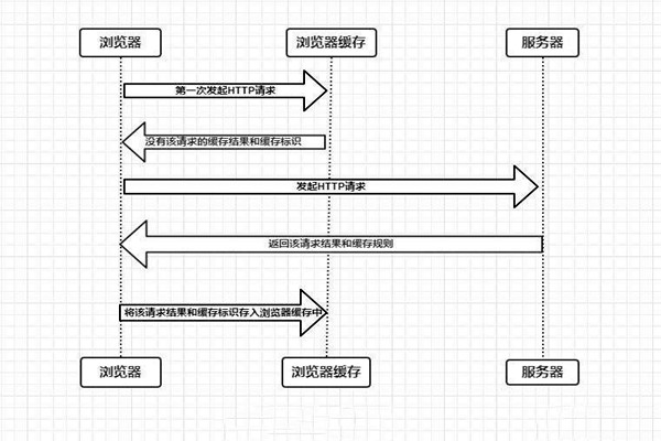 什么是樓宇自控系統的瀏覽器/服務器模式？